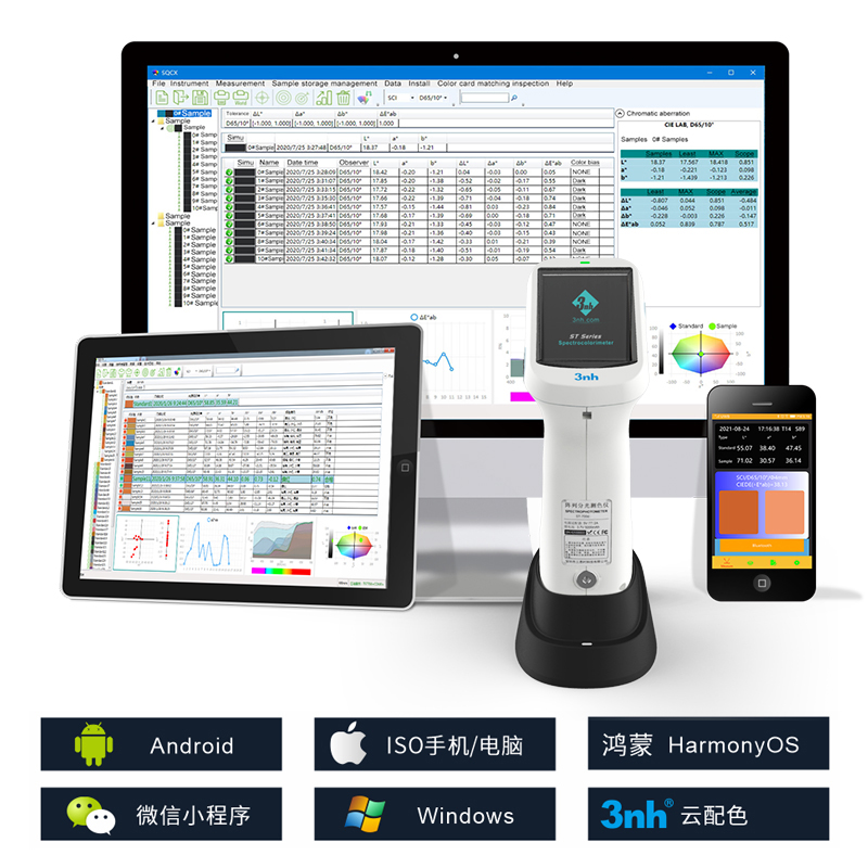 支持Android、IOS、Windows、微信小程序、鴻蒙