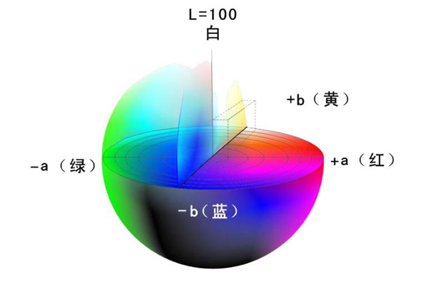色差儀色差度量常用的均勻顏色空間有哪些？