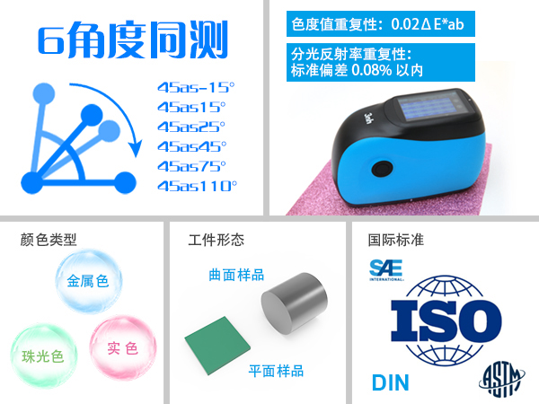 一文帶你全面了解三恩時(shí)多角度分光測色儀KS006