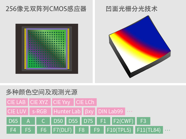 5. 高性能硬件與技術(shù).jpg