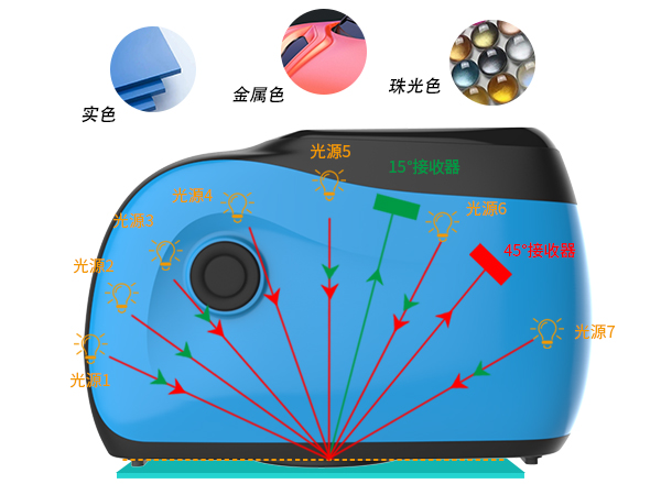 1. 全場(chǎng)景覆蓋：12 角度精準(zhǔn)捕捉適配復(fù)雜飾面.jpg