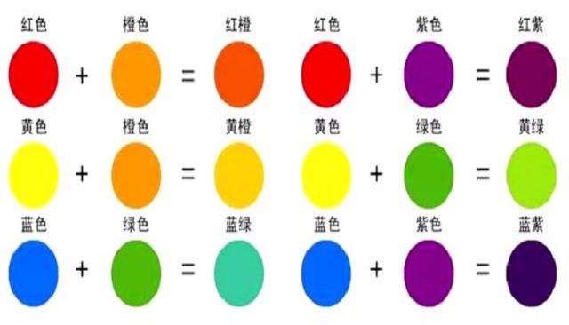 色差偏黃要加綠嗎？色差調(diào)色原理、應(yīng)用