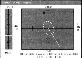 L*a*b*坐標(biāo)圖