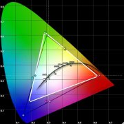 CIE色度圖以及CIE色度計算方法